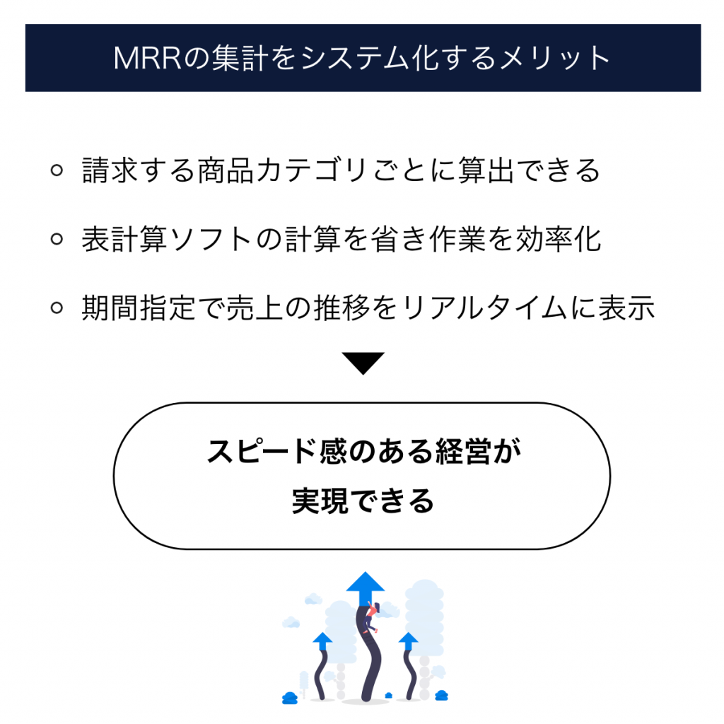 MRRの集計をシステム化するメリット