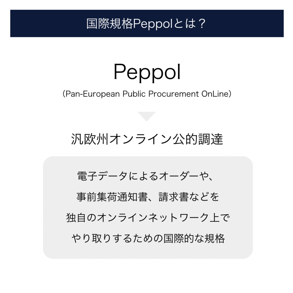 国際規格Peppolとは？