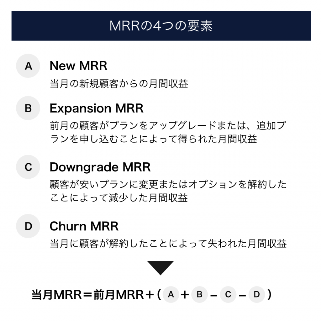 MRRの4つの要素
