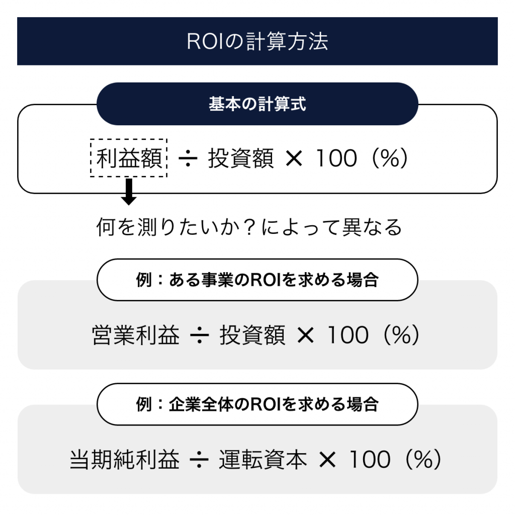 ROIの計算方法